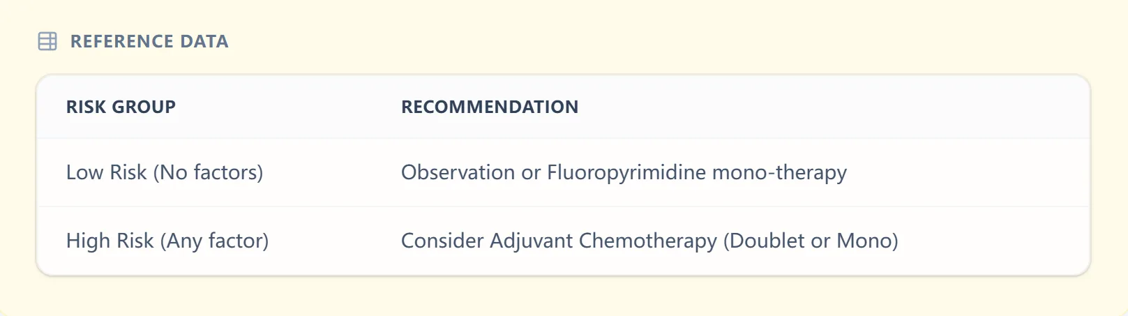 Reference table for risk groups and recommendations